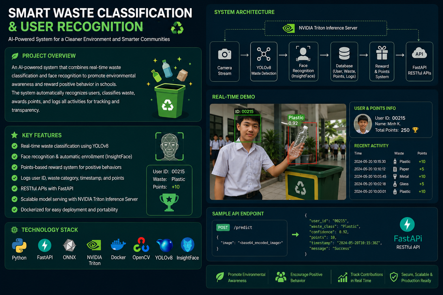 SMART WASTE CLASSIFICATION & USER RECOGNITION API